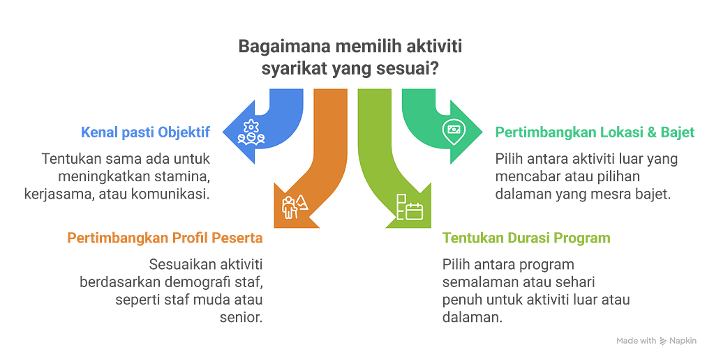 Malaysia team building activities