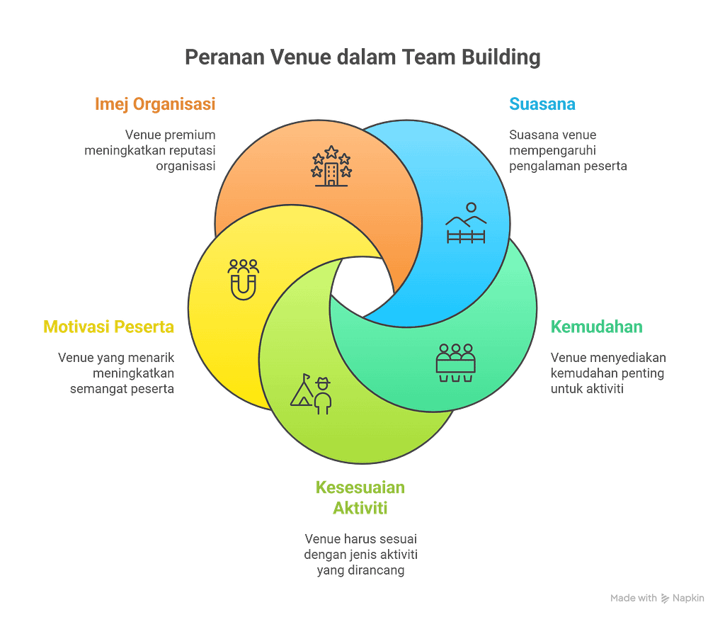 best team building Malaysia