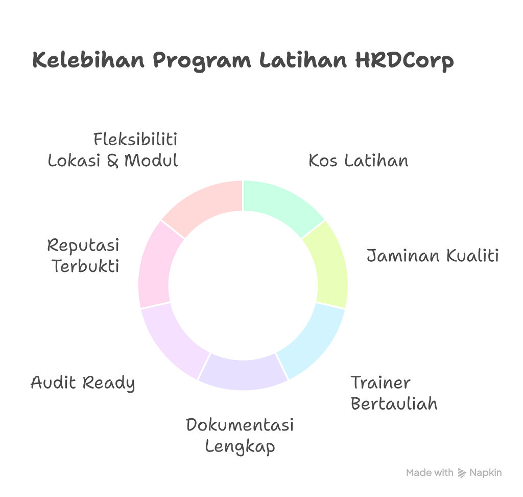  panduan HRD Claimable Training